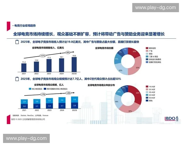 电竞周报:探秘2025年电竞产业发展新动向